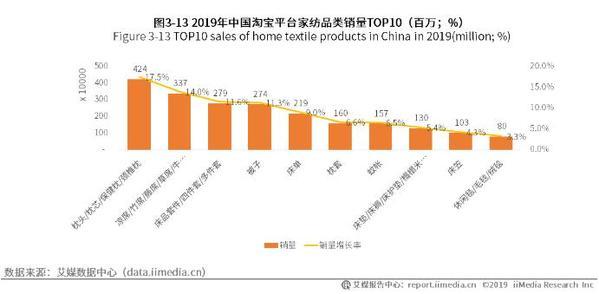 中國家紡行業(yè)報(bào)告3.jpeg