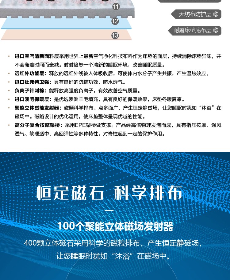 楚逸康床墊詳情頁_畫板-1-副本_03.jpg